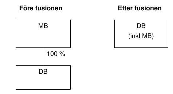 Exempel 9 – Nedströmsfusion